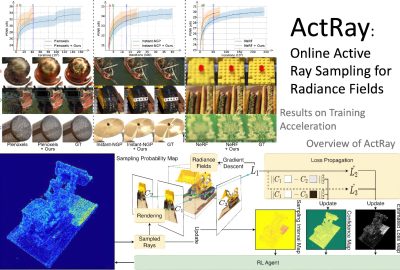 2023 SA_Technical_Papers_Wu_ActRay_Online Active Ray Sampling for Radiance Fields