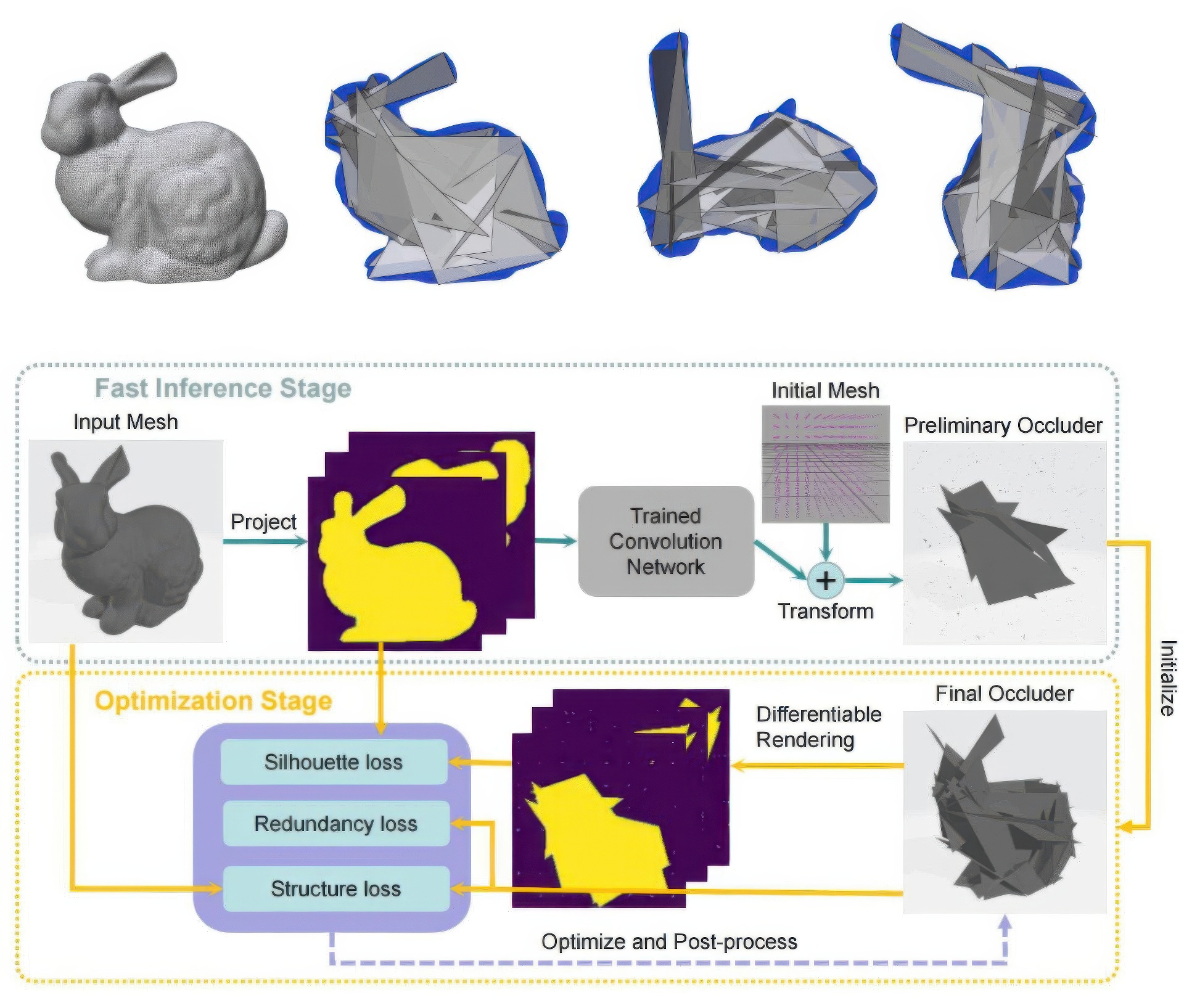 2023 SA_Technical_Papers_Wu_DR-Occluder_Generating Occluders using Differentiable Rendering