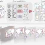 2023 SA_Technical_Papers_Xue_Learning Gradient Fields for Scalable and Generalizable Irregular Packing