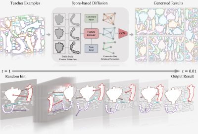 2023 SA_Technical_Papers_Xue_Learning Gradient Fields for Scalable and Generalizable Irregular Packing