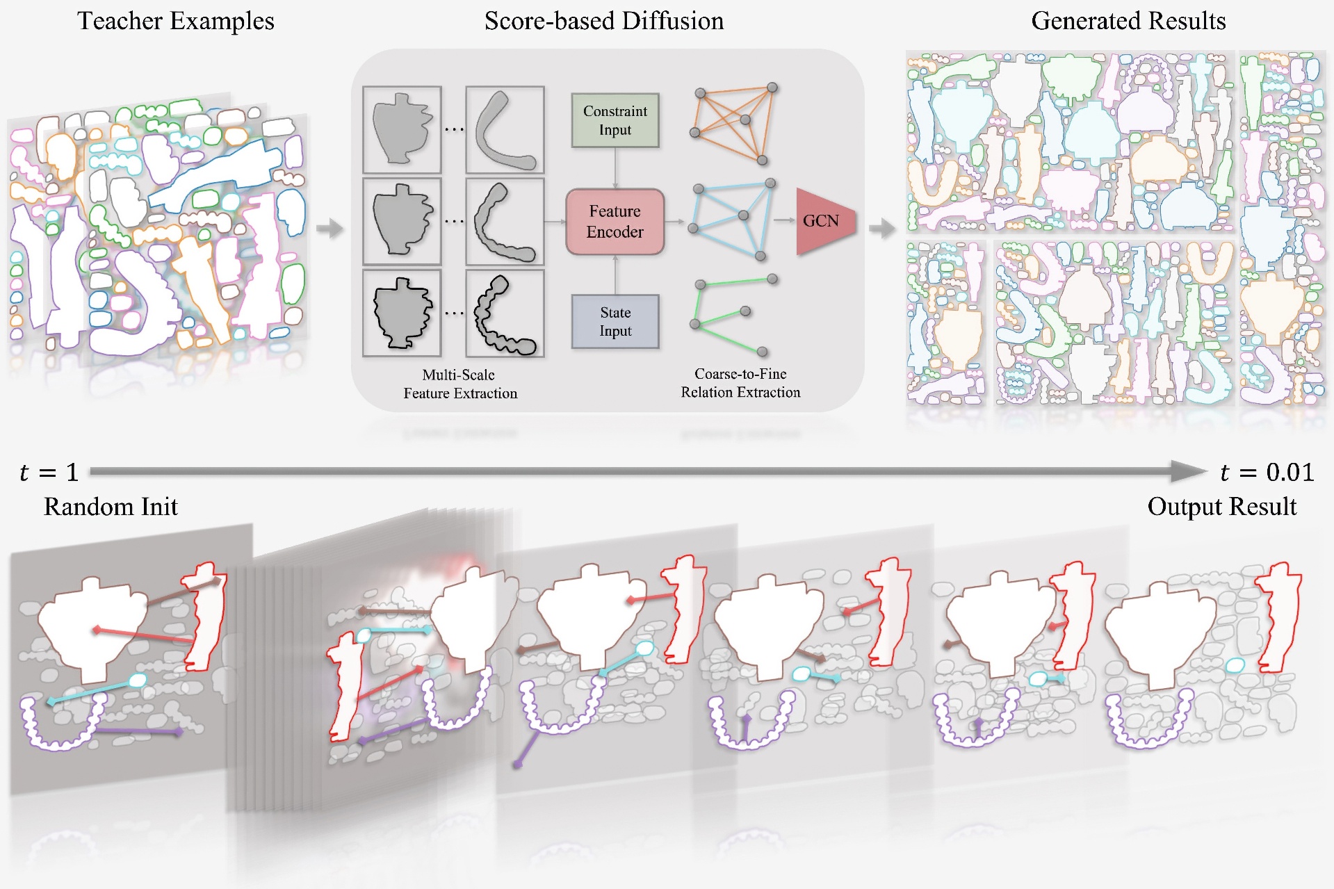 2023 SA_Technical_Papers_Xue_Learning Gradient Fields for Scalable and Generalizable Irregular Packing