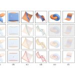 2023 SA_Technical_Papers_Yang_Topology Guaranteed B-Spline Surface_Surface Intersection