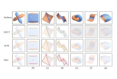 2023 SA_Technical_Papers_Yang_Topology Guaranteed B-Spline Surface_Surface Intersection