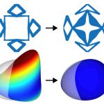 2023 SA_Technical_Papers_Zhang_Computational Design of Flexible Planar Microstructures