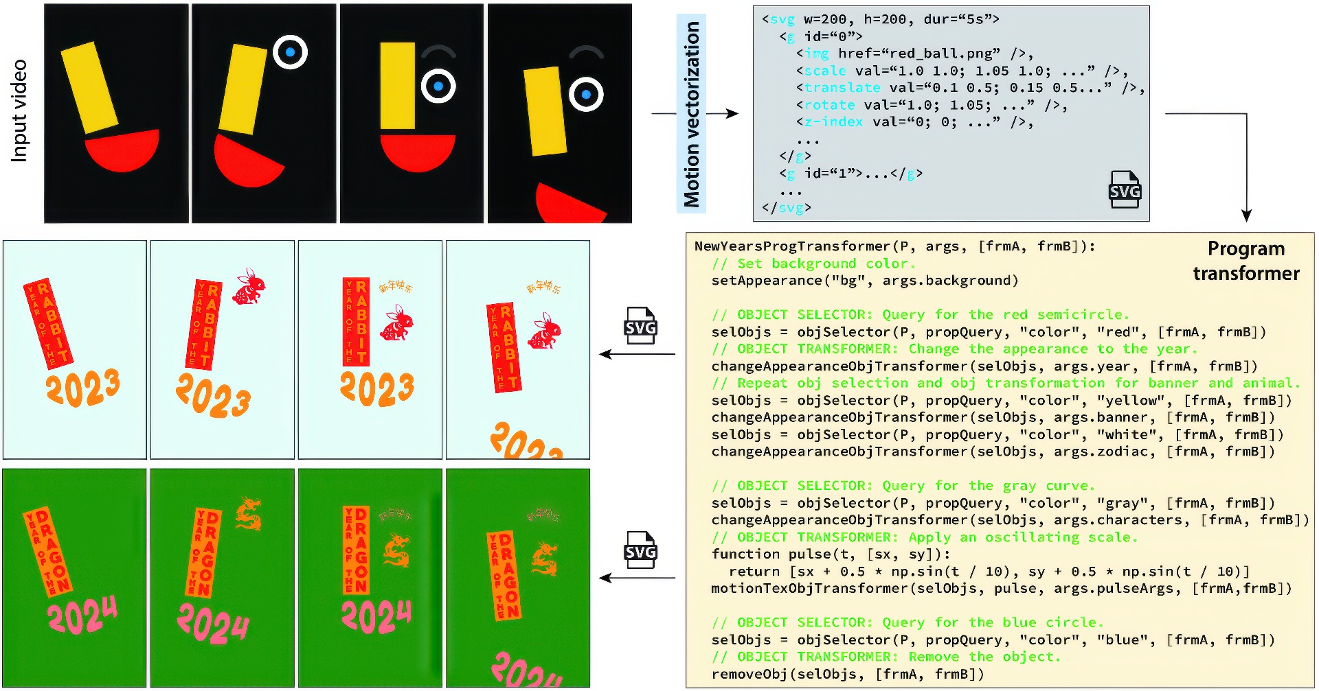 2023 SA_Technical_Papers_Zhang_Editing Motion Graphics Video via Motion Vectorization and Transformation