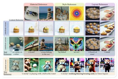 2023 SA_Technical_Papers_Zhang_ProSpect_Prompt Spectrum for Attribute-Aware Personalization of Diffusion Models