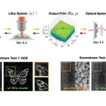 2023 SA_Technical_Papers_Zheng_Close the Design-to-Manufacturing Gap in Computational Optics with a Real2Sim Learned Two-Photon Neural Lithography Simulator