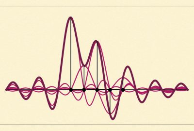 2025 Course_Glassner_Introduction to the Fourier Transform