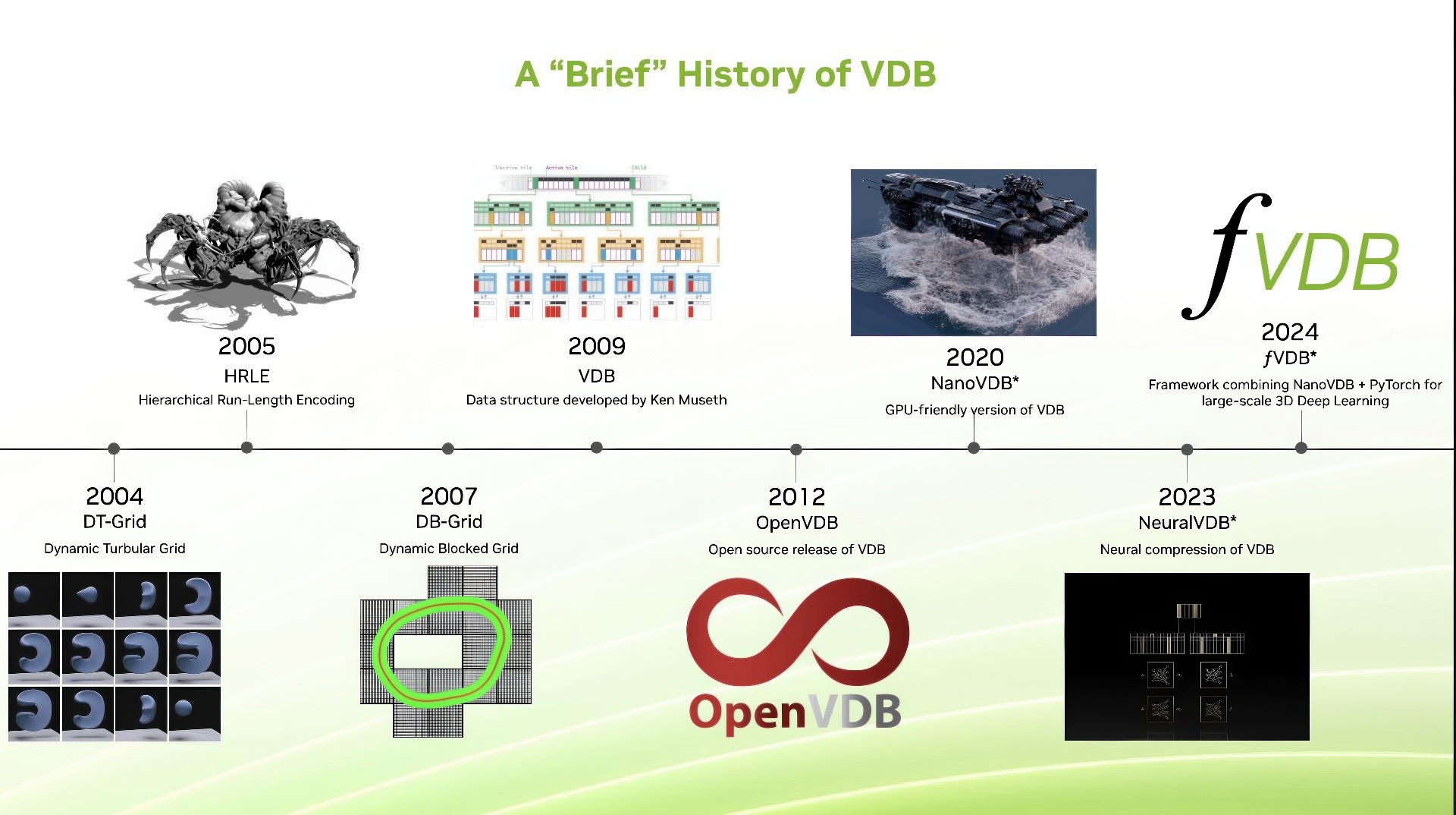 2025 Course_Museth_OpenVDB