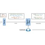 2025 Special Sessions_Ananthabhotla_Spatial Storybook_Language Model-Driven Audiobook Spatialization