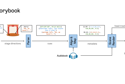 2025 Special Sessions_Ananthabhotla_Spatial Storybook_Language Model-Driven Audiobook Spatialization