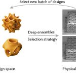 2025 Technical Papers_Perroni-Scharf_Data-Efficient Discovery of Hyperelastic TPMS Metamaterials with Extreme Energy Dissipation