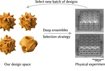 2025 Technical Papers_Perroni-Scharf_Data-Efficient Discovery of Hyperelastic TPMS Metamaterials with Extreme Energy Dissipation