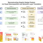 2025 Posters_Avudaiappan_Reconstructing Graphic Design Posters via Visual Decomposition and Semantic Layer Translation