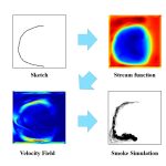 2025 Posters_Chang_Two-Stage Sketch-Based Smoke Illustration Generation Using Stream Function