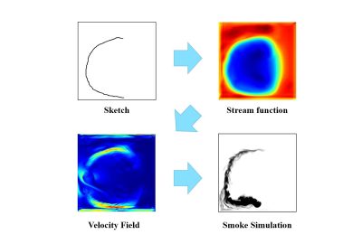 2025 Posters_Chang_Two-Stage Sketch-Based Smoke Illustration Generation Using Stream Function