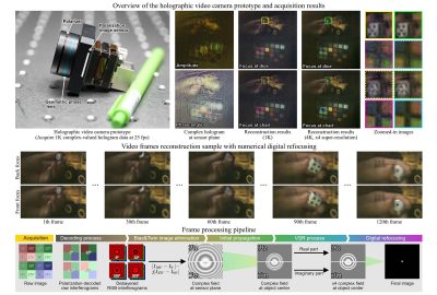 2025 Posters_Choi_Full-Color Natural Light Holographic Video Camera