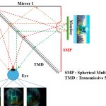 2025 Posters_Futamura_A Novel Maxwellian Optics Combining Spherical Multi Pinholes and TMD for Enhanced Field of View