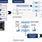 2025 Posters_Jang_Predicting Accidents in Conditional Autonomous Driving