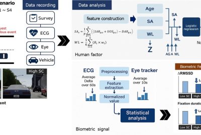 2025 Posters_Jang_Predicting Accidents in Conditional Autonomous Driving