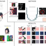 2025 Posters_Kono_Predicting Colors in Unpainted Gaps for Anime-Style Illustration