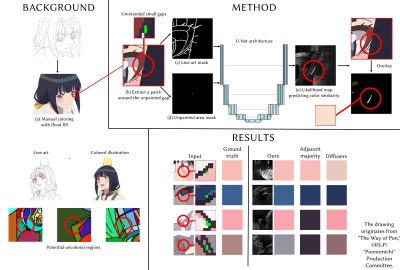 2025 Posters_Kono_Predicting Colors in Unpainted Gaps for Anime-Style Illustration