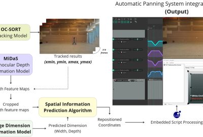 2025 Posters_Lee_PAAP-Performer-Aware Automatic Panning System