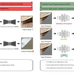 2025 Posters_Peng_Assessing Learned Models for Phase-only Hologram Compression