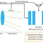 2025 Posters_Sinaei_Efficient Proxy Raytracer for Optical Systems Using Implicit Neural Representations