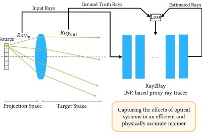 2025 Posters_Sinaei_Efficient Proxy Raytracer for Optical Systems Using Implicit Neural Representations