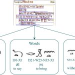 2025 Posters_Tsai_Automatic Interpretation of Ancient Egyptian Texts for Education and Research
