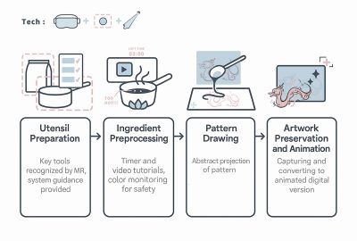 2025 Posters_Xiong_SugART