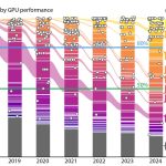 2025 Talks_Yu_Towards a sustainable use of GPUs in Graphics Research