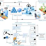 2019 SA VR_Wang_Im Tired of Demos-Remote Collaborative Platform